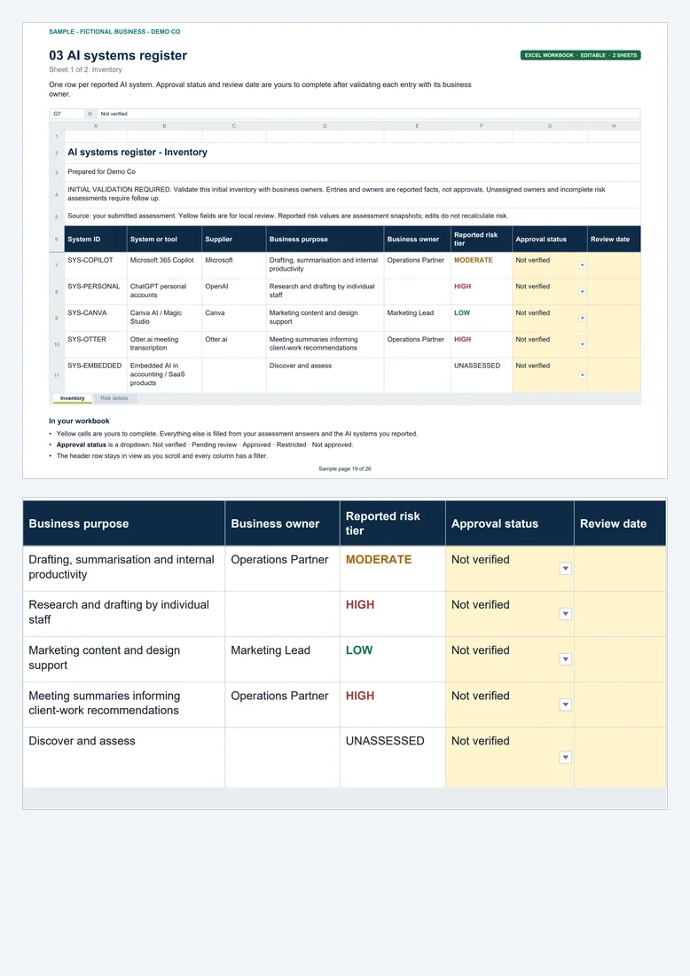 Sample AI systems register spreadsheet with five reported systems, coloured risk tiers and yellow approval cells with dropdowns, shown whole and zoomed.